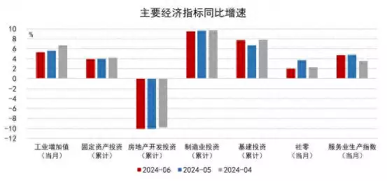上半年GDP增速5%，为什么有些行业感觉不到？播报文章