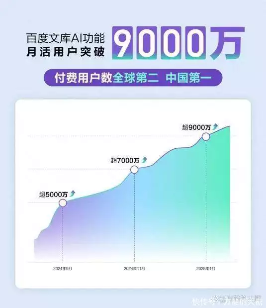 Deepseek把百度打回“百度一下”，搜索价值20年再轮回播报文章
