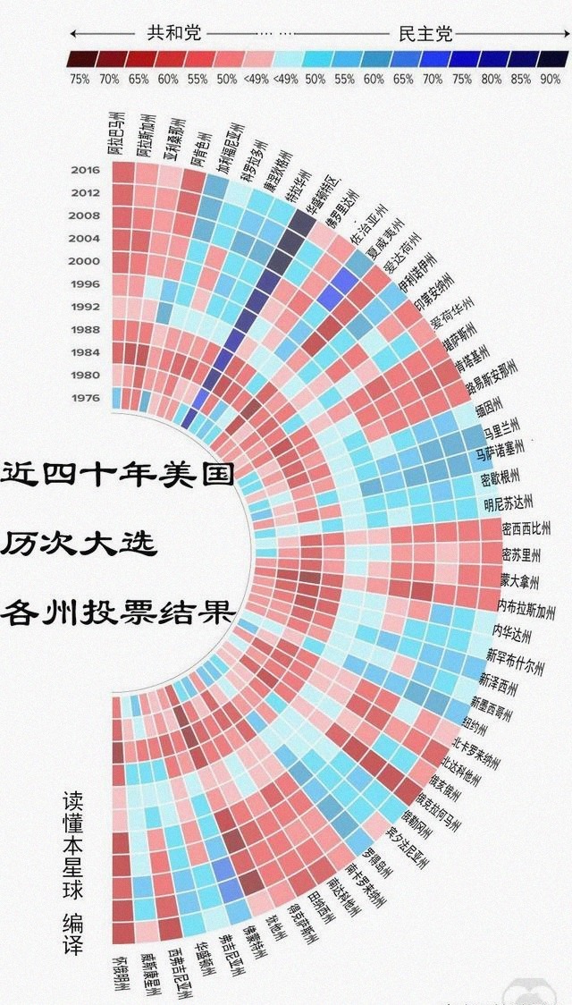 美国加州如何从共和党的摇篮变为民主党大本营