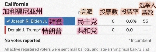 美国加州如何从共和党的摇篮变为民主党大本营