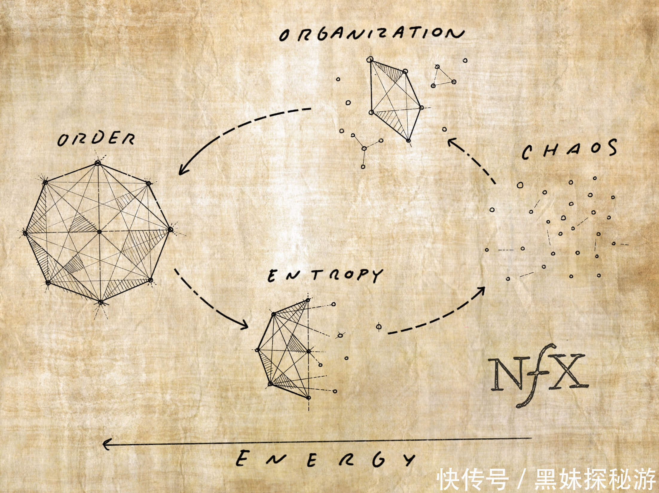 熵增与熵减示意图