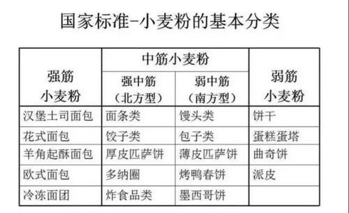 用法棍锤大列巴，哪个先废？