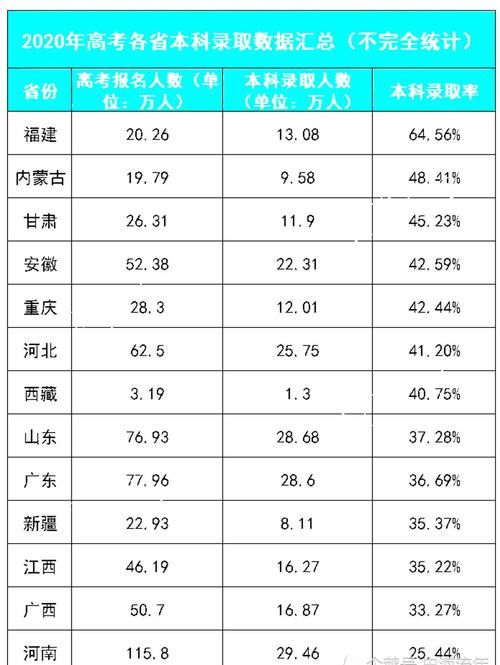 录取率均在80以上数据告诉您2021年高考录取好大学仍需拼搏