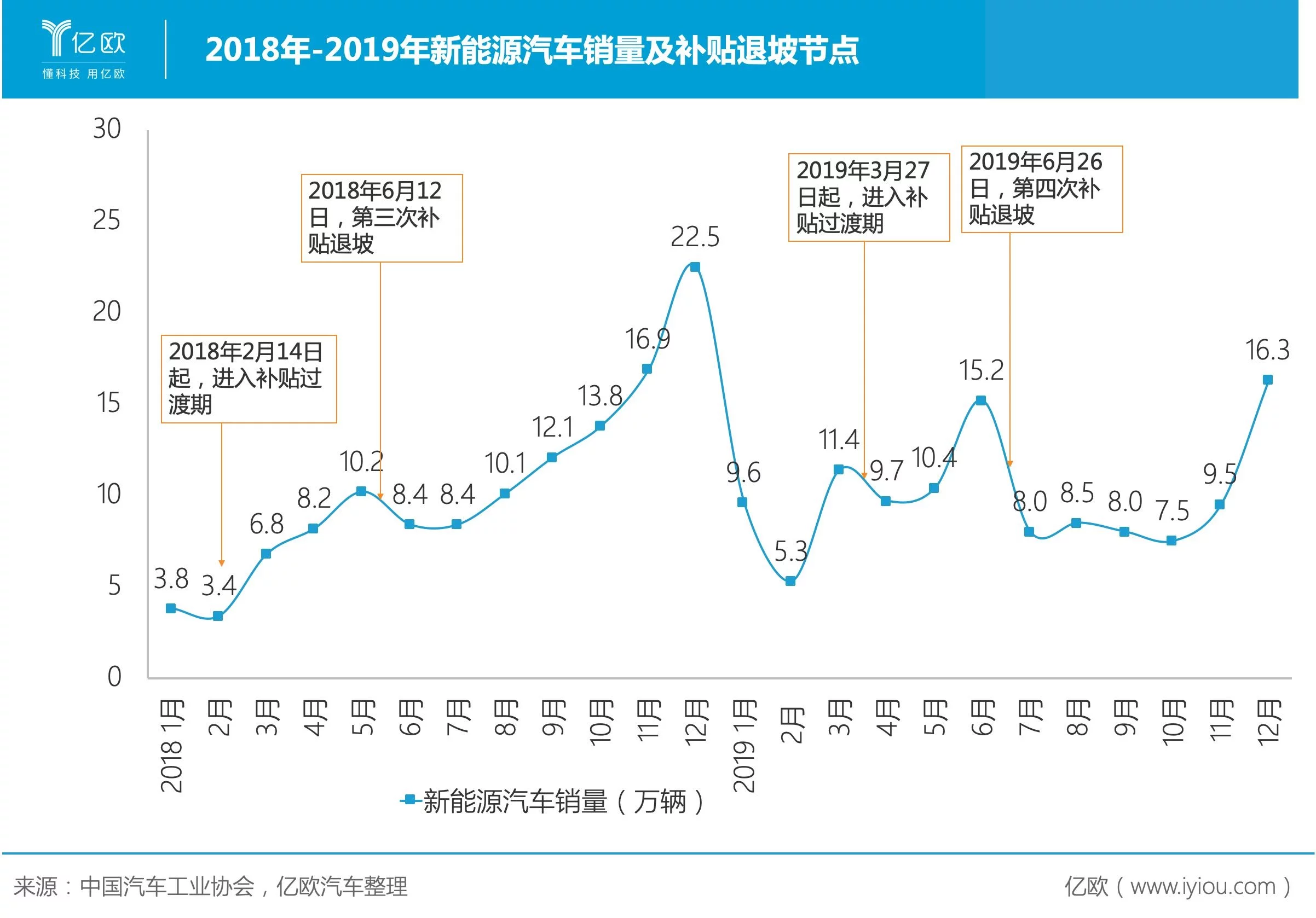 电动汽车消费者的需求变了