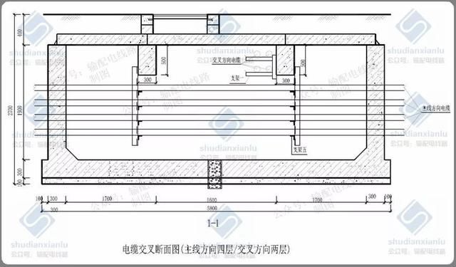 10kv 电力电缆线路电缆沟,电缆井敷设设计要求_【快资讯】