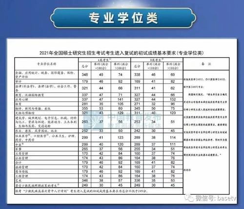 2021考研复试成绩国家线公布,都有哪些亮点?