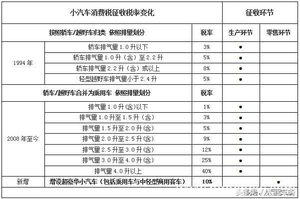 消费税