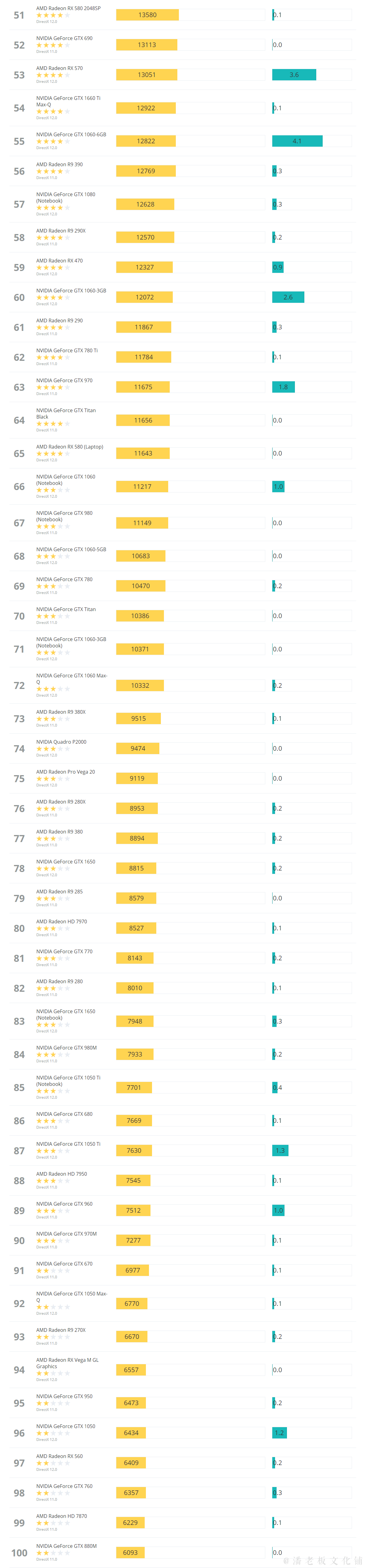 3dmark最新显卡跑分排行(共4篇 第1篇)