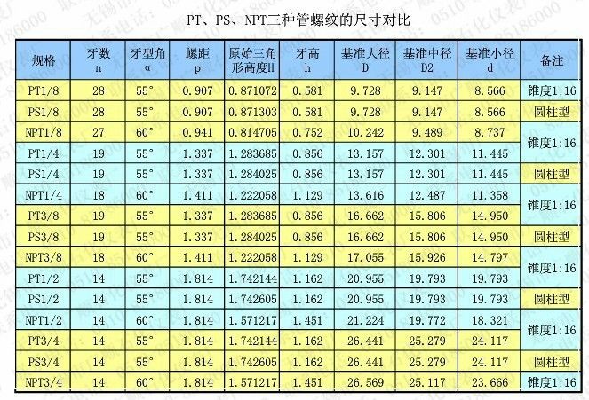 npt牙,pt牙,pf牙,管螺纹区别