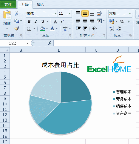 大图模式步骤六:图表轮廓大致有了,咱们接下来要插入切片器,调整切片