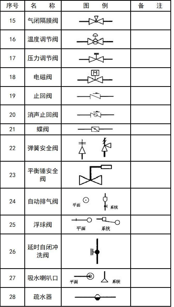 暖通空调cad图例符号大全与画法