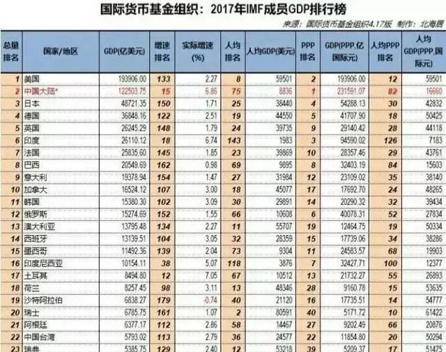 法国的综合国力是世界第二强吗?为什么它的国力如此强