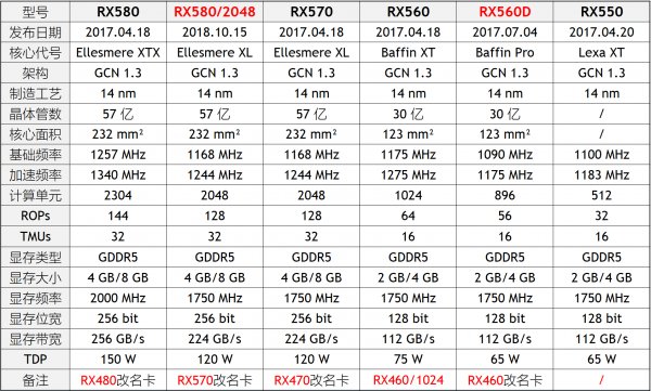 2019显卡天梯图排行榜 笔记本电脑显卡天梯图2019年排行榜