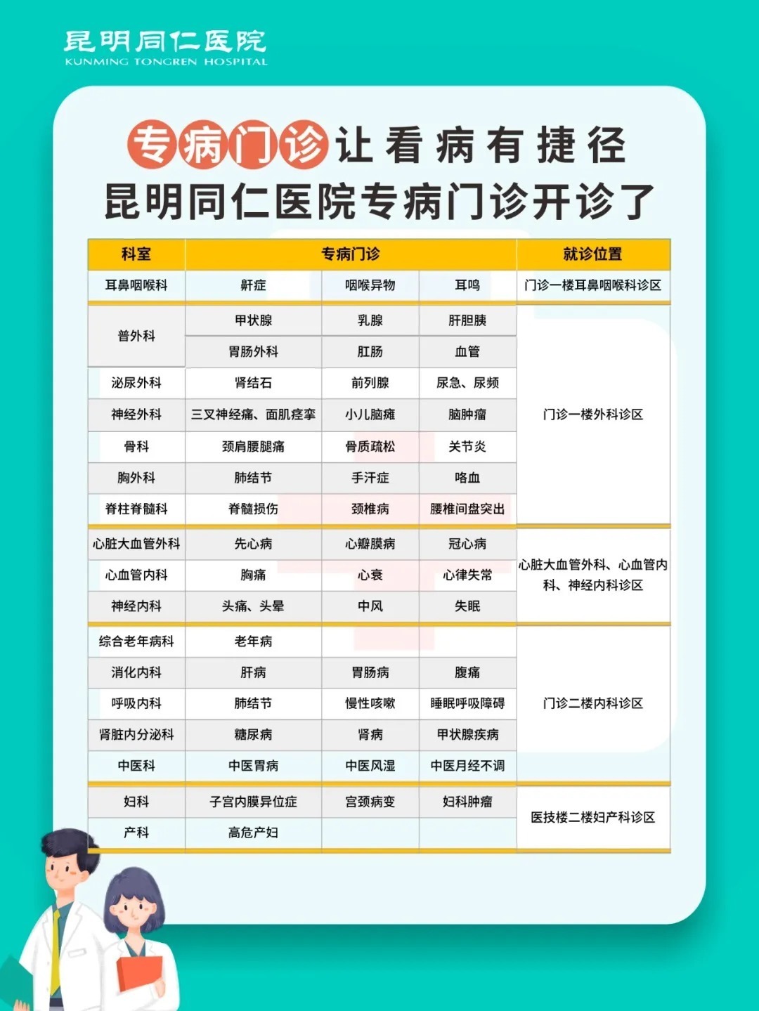 重要消息就诊记得带有效证件困扰你的这些病在昆明同仁医院专病门诊都