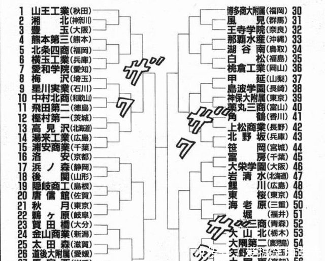 灌篮高手 湘北抢到第二个名额 进全国大赛很难 别被井上骗了 快资讯