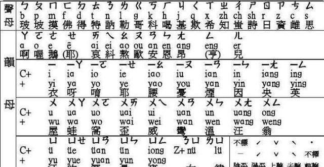 古时候没有汉语拼音 遇到不认识的字 人们怎样去认识汉字的 快资讯