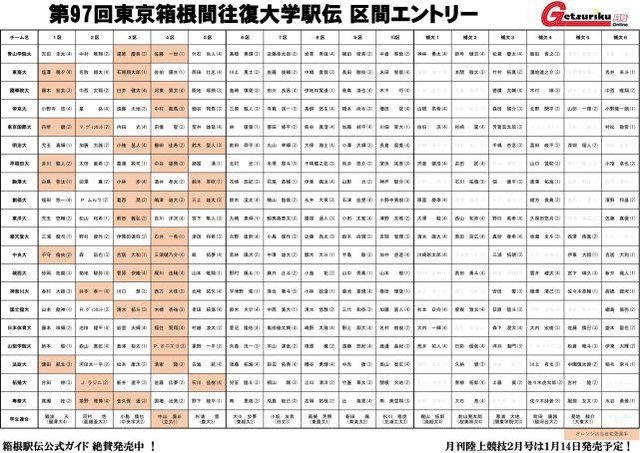 日本春晚箱根驿传首日比赛爆冷门 创价大学获冠军 卫冕冠军青山发挥不佳 快资讯