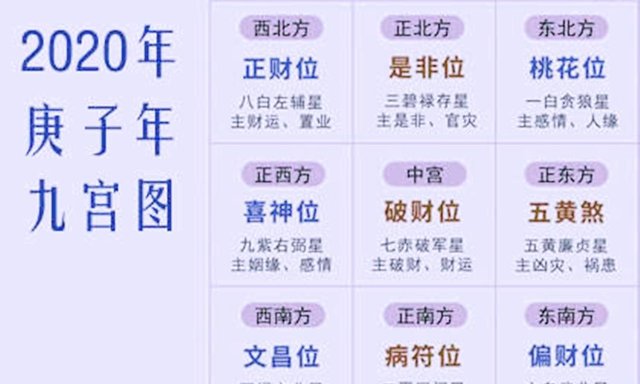 方位 2020 吉