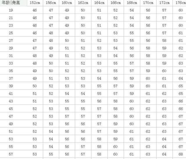 女性152 176cm标准体重表出炉了 自测一下 或许你该 增肥 快资讯