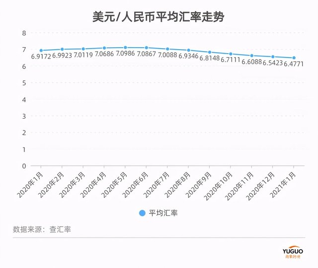 额度提高到30亿 汇率风险增大 跨境大卖增加外汇保值业务 快资讯