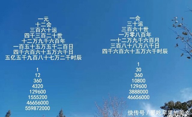 时间数字金字塔形结构 元会运世与数字之间的关系 快资讯 时间数字金字塔形结构 元会运世与数字之间的关系 快资讯
