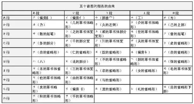 平假名和片假名写法相同 50音中就 へ 一个 快资讯 平假名和片假名写法相同 50音中就 へ 一个 快资讯