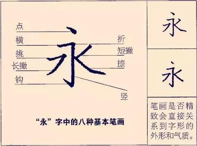 实用 永字八法与基本笔画的写法 快资讯 实用 永字八法与基本笔画的写法 快资讯