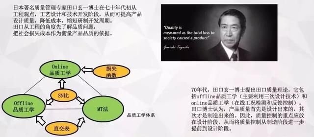 深思 以田口玄一为代表的日本质量观 快资讯