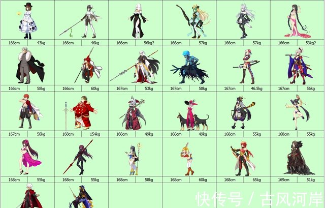 Fgo从者身高排行 更新至妖崔 女从者平均身高提升 快资讯