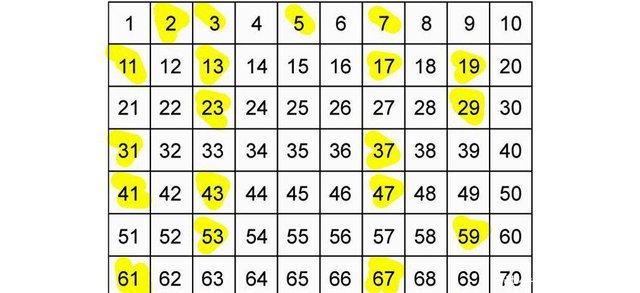 为什么质数能被用于加密算法 快资讯 为什么质数能被用于加密算法 快资讯