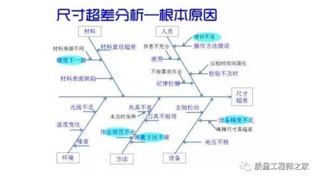 什么是鱼骨图 如何做鱼骨图 附详细鱼骨图案例分析 快资讯