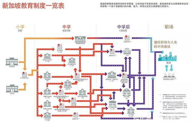 不断前进的教育制度丨新加坡教育 分流制 利弊分析 快资讯