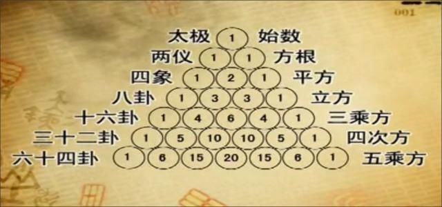 易经 中象与数的变化 蕴含宇宙 自然 生物 人事最朴实真理 快资讯