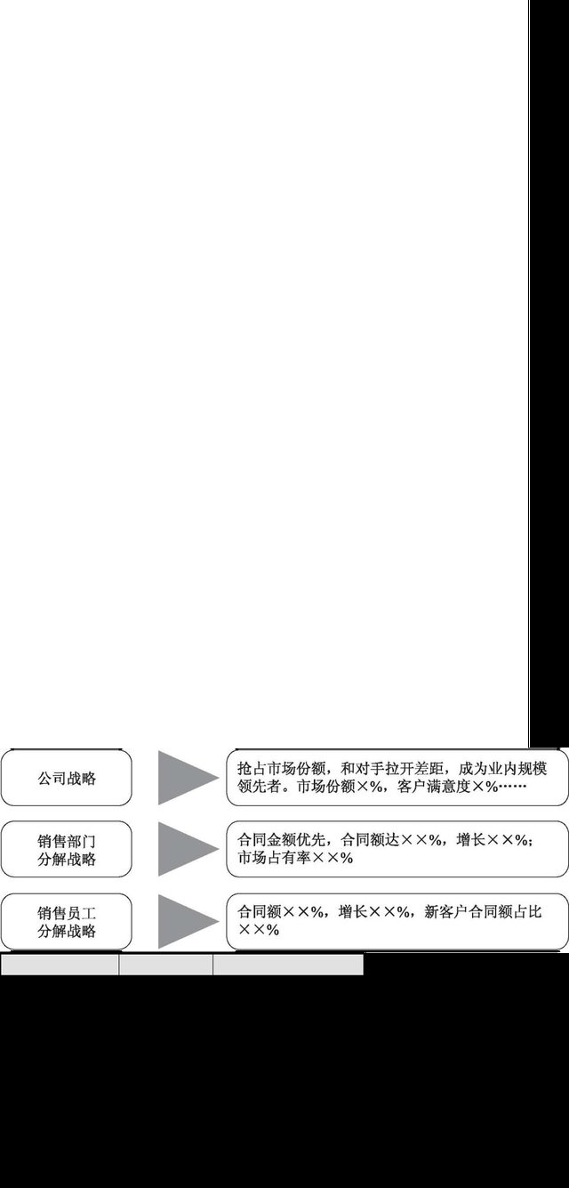 绩效目标如何设定 快资讯