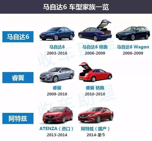 马6家族 马自达6 睿翼 阿特兹 车型年款配置详解 快资讯