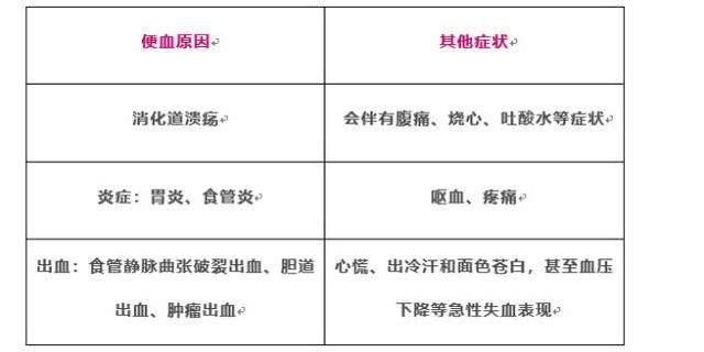便血是痔疮 还是肠癌 没那么简单 各类便血大盘点 快资讯