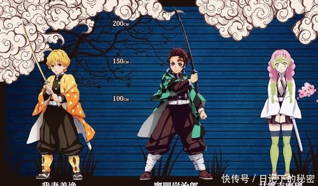 鬼灭之刃角色重点资料公示身高 体重 年龄出生地 喜欢的食物 快资讯