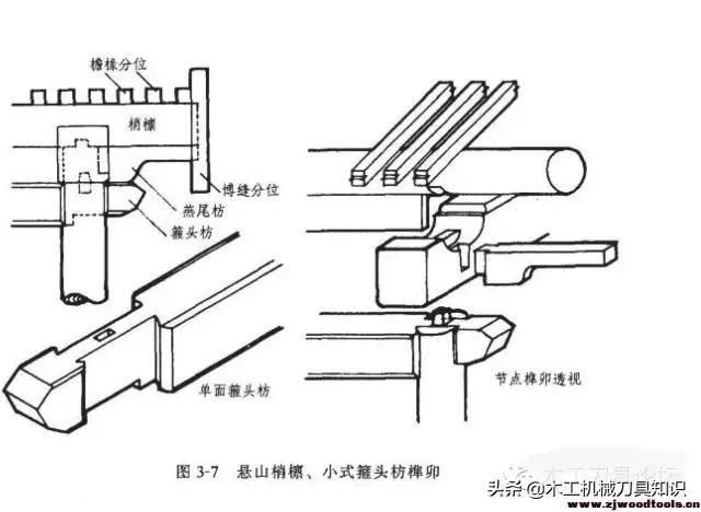 中国古建筑木构件连接榫卯结构知识了解 快资讯