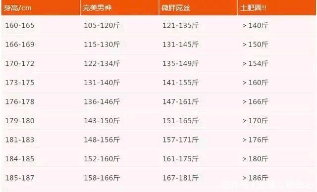 160 187cm的男性标准体重是多少不妨了解一下 你是男神体重吗 快资讯