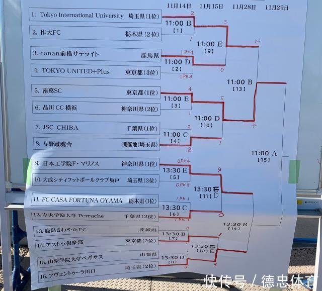 称霸全国 现实版足球小将南葛队升入日本地区联赛 快资讯 称霸全国 现实版足球小将南葛队升入日本地区联赛 快资讯
