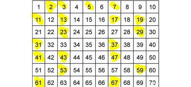 为什么质数能被用于加密算法 快资讯 为什么质数能被用于加密算法 快资讯