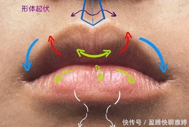 素描精讲之唇部 再也不用愁画不出性感的唇啦 快资讯 素描精讲之唇部 再也不用愁画不出性感的唇啦 快资讯