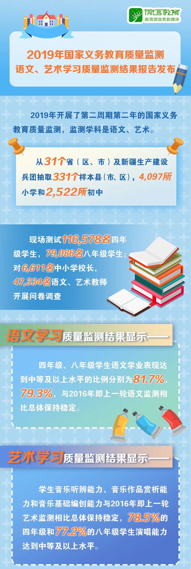 一周教育圈 学生疫情期近视率增11 7 北京中小学开学 豪华中学引争议 快资讯