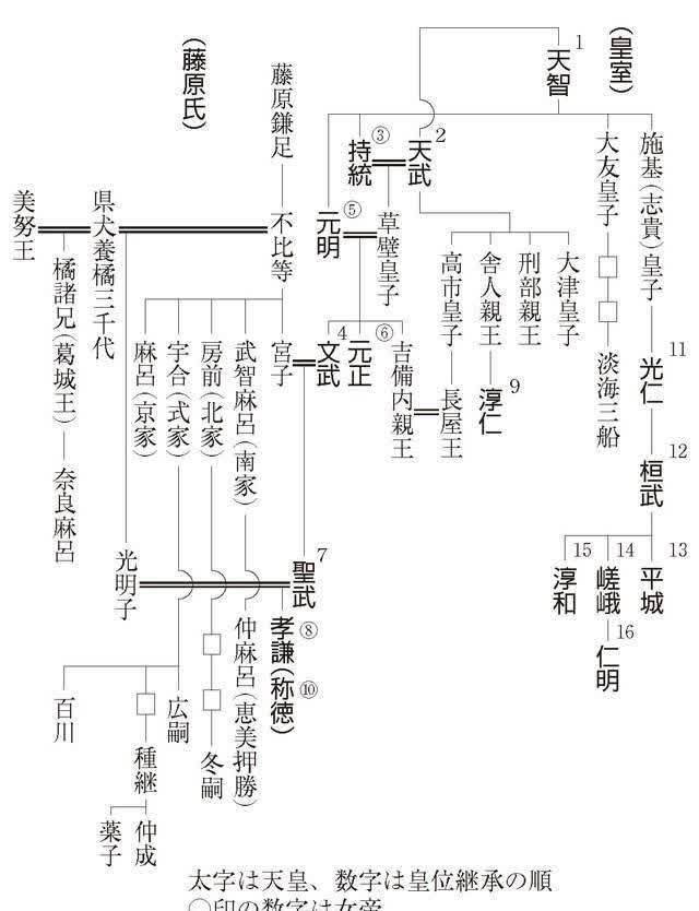 藤原氏通过一系列政治手段排除其他贵族势力 巩固摄关家政治地位 快资讯