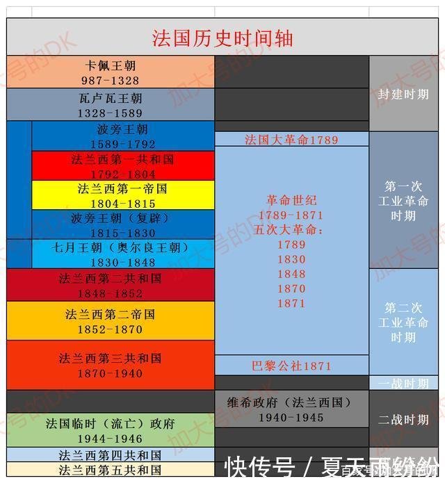 血腥屠戮起家 纳粹入侵而灭亡的法兰西第三共和国 法国简史 快资讯