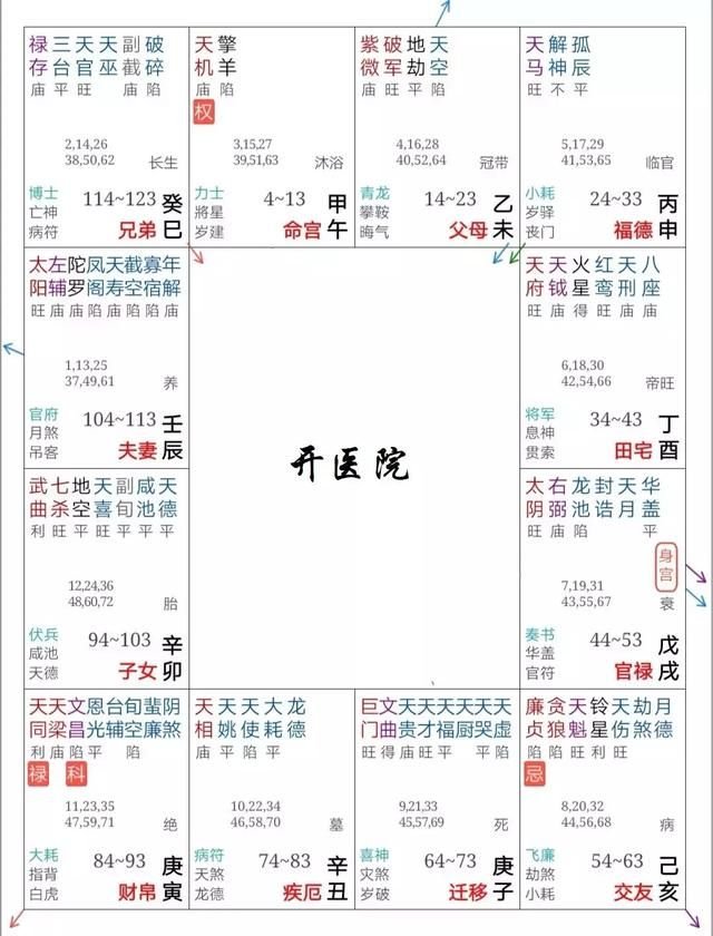 说他是位有钱的商人 你同意吗 紫微斗数实例解读 快资讯