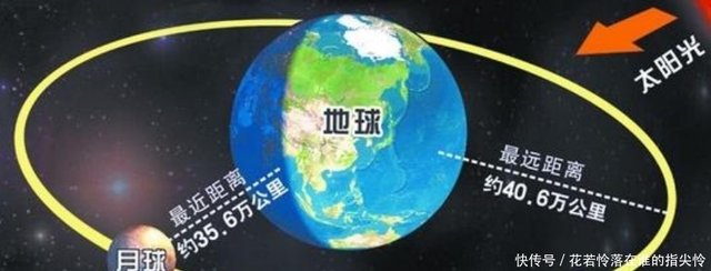 月亮距地球多远 嫦娥奔月需要花多久才到达呢 快资讯