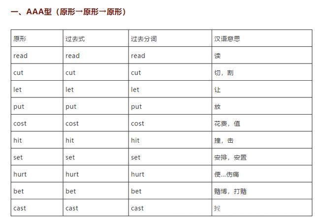 高中英语不规则动词归类记忆表 火速收藏 快资讯 高中英语不规则动词归类记忆表 火速收藏 快资讯