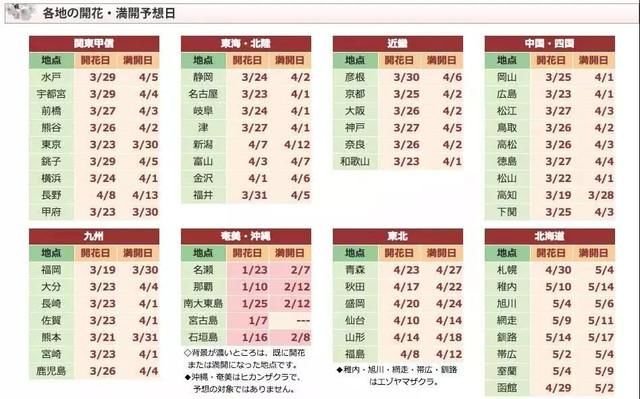 19浪漫樱花季 日本赏樱时间表大汇总 这10个地方首先要打卡 快资讯