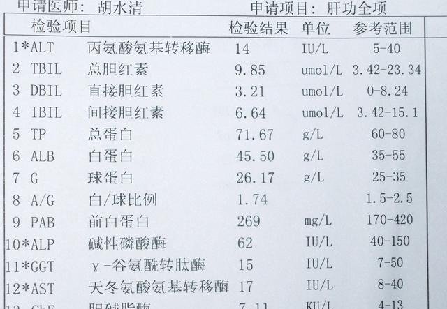 痛风患者肝功能检查ggt升高 医生 我的肝脏是怎么了 快资讯